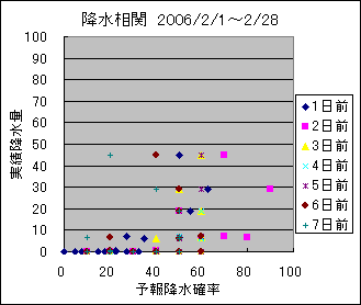 �~�����ց@All