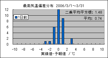 �ō��C���΍��@�O��
