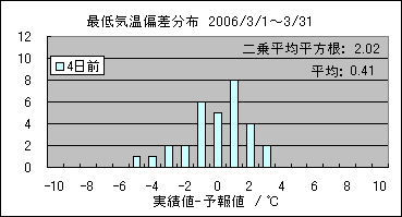 �Œ�C���΍��@�S���O