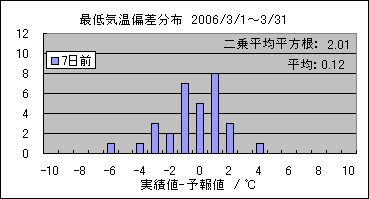�Œ�C���΍��@�V���O