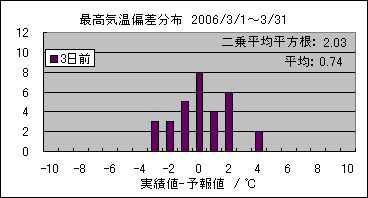 �ō��C���΍��@�R���O