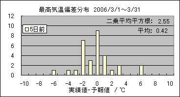 �ō��C���΍��@�T���O