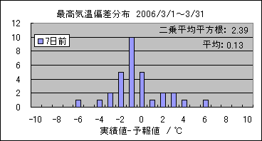 �ō��C���΍��@�V���O