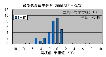 �Œ�C���΍��@�O��