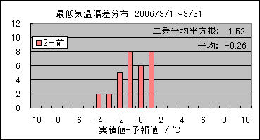 �Œ�C���΍��@�Q���O