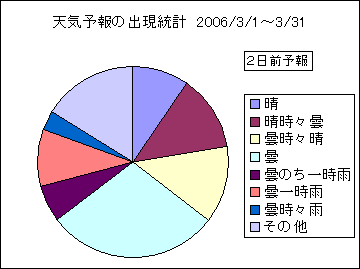 �V�C�\��o�����v�@�Q���O