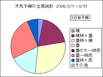 �V�C�\��o�����v�@�R���O