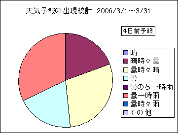 �V�C�\��o�����v�@�S���O