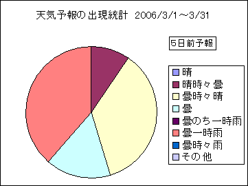 �V�C�\��o�����v�@�T���O