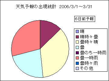 �V�C�\��o�����v�@�U���O