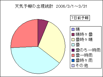 �V�C�\��o�����v�@�V���O