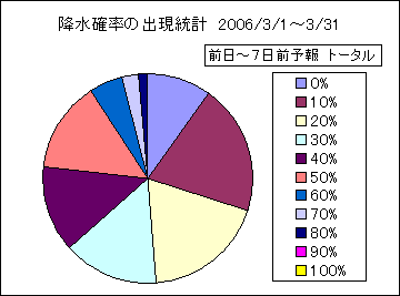�~���m���o�����v�@����
