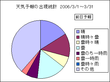 �V�C�\��o�����v�@�O��