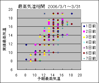 �ō��C�����ց@All