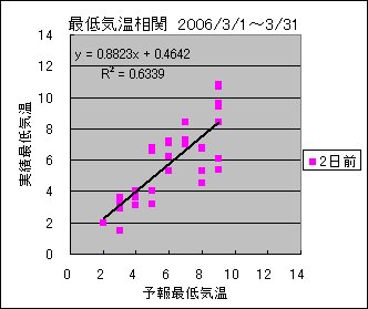 �Œ�C�����ց@�Q���O