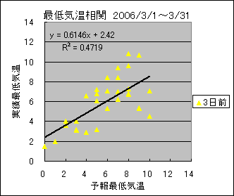 �Œ�C�����ց@�R���O