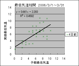 �Œ�C�����ց@�S���O