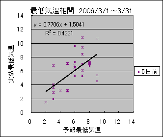 �Œ�C�����ց@�T���O