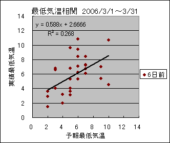 �Œ�C�����ց@�U���O