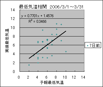 �Œ�C�����ց@�V���O