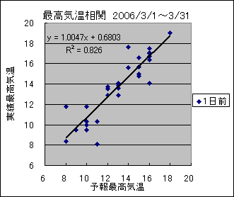 �ō��C�����ց@�O��