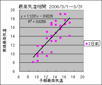 �ō��C�����ց@�Q���O