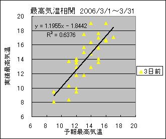 �ō��C�����ց@�R���O