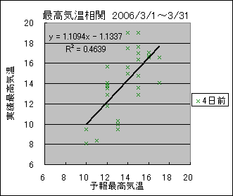 �ō��C�����ց@�S���O