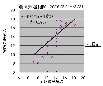 �ō��C�����ց@�T���O