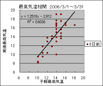 �ō��C�����ց@�U���O