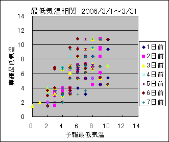 �Œ�C�����ց@All