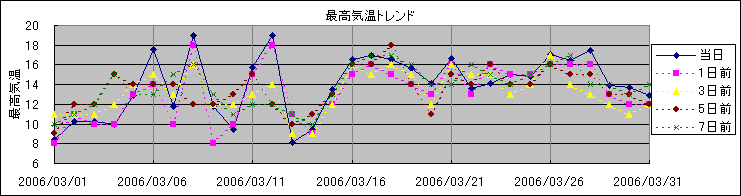 �ō��C���g�����h