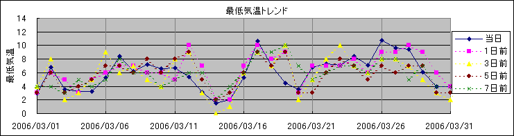 �Œ�C���g�����h