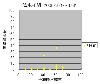 �~�����ց@�R���O