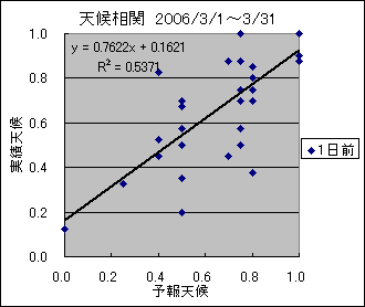 �V�󑊊ց@�O��