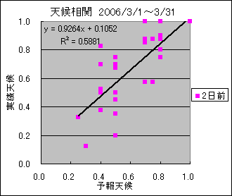 �V�󑊊ց@�Q���O