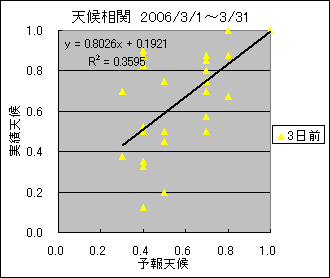 �V�󑊊ց@�R���O