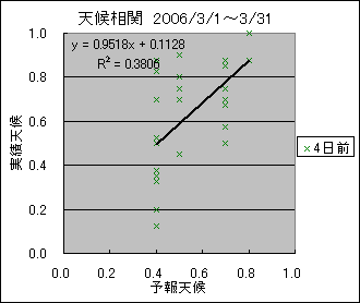 �V�󑊊ց@�S���O