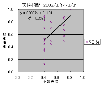 �V�󑊊ց@�T���O