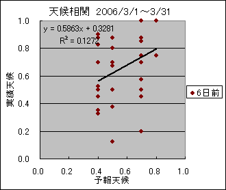 �V�󑊊ց@�U���O