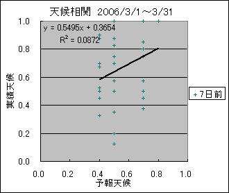 �V�󑊊ց@�V���O