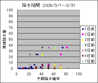 �~�����ց@All