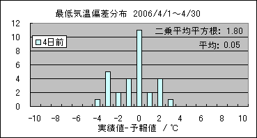 �Œ�C���΍��@�S���O