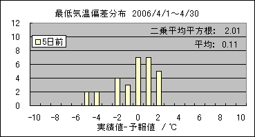 �Œ�C���΍��@�T���O