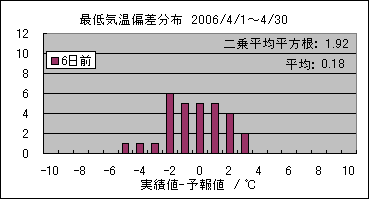 �Œ�C���΍��@�U���O