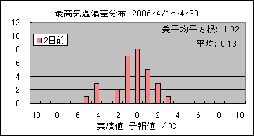 �ō��C���΍��@�Q���O