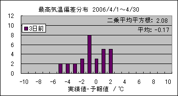 �ō��C���΍��@�R���O