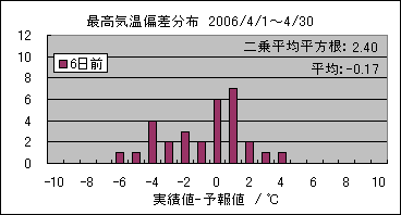 �ō��C���΍��@�U���O