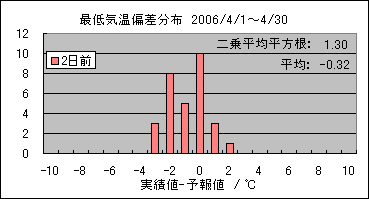 �Œ�C���΍��@�Q���O