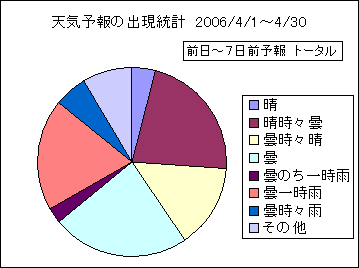 �V�C�\��o�����v�@����